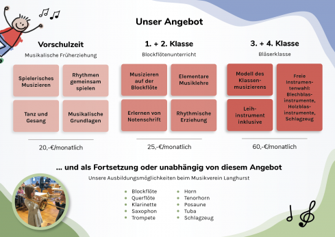 Musikalische Früherziehung Überblick